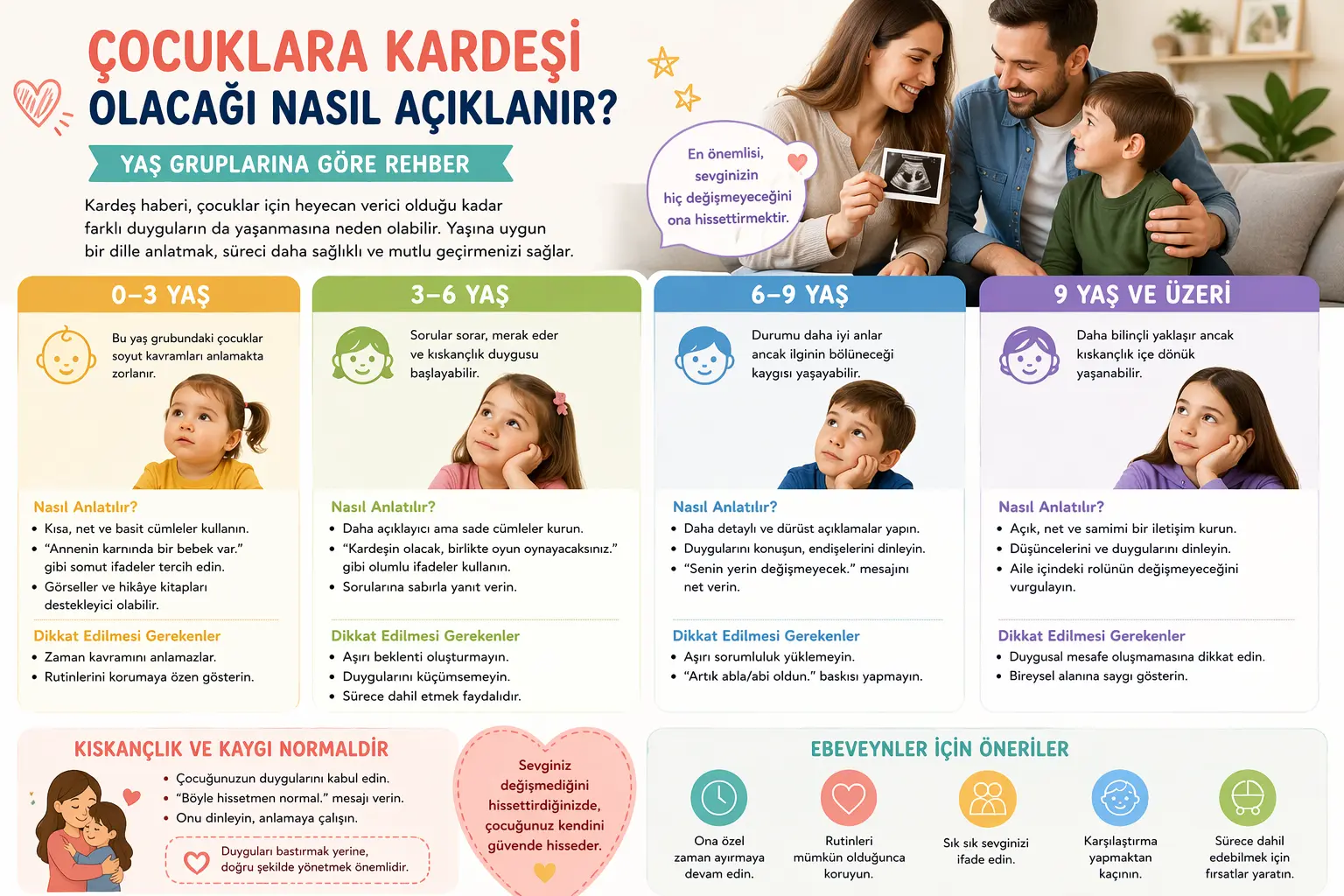 Çocuklara Kardeşi Olacağı Nasıl Açıklanır? (Yaş Gruplarına Göre Rehber)