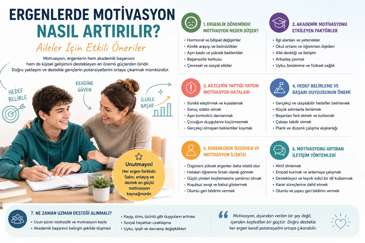 Ergenlerde Motivasyon Nasıl Artırılır? Aileler İçin Etkili Öneriler